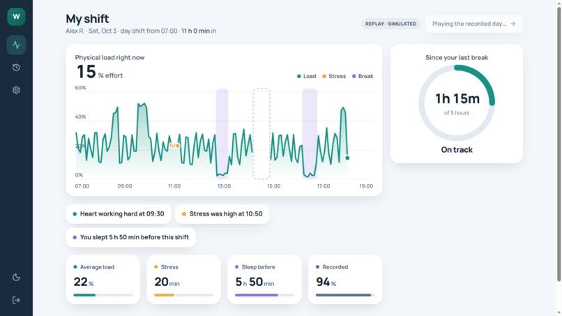 WARD-Workload and rest Dashboard – screenshot 4