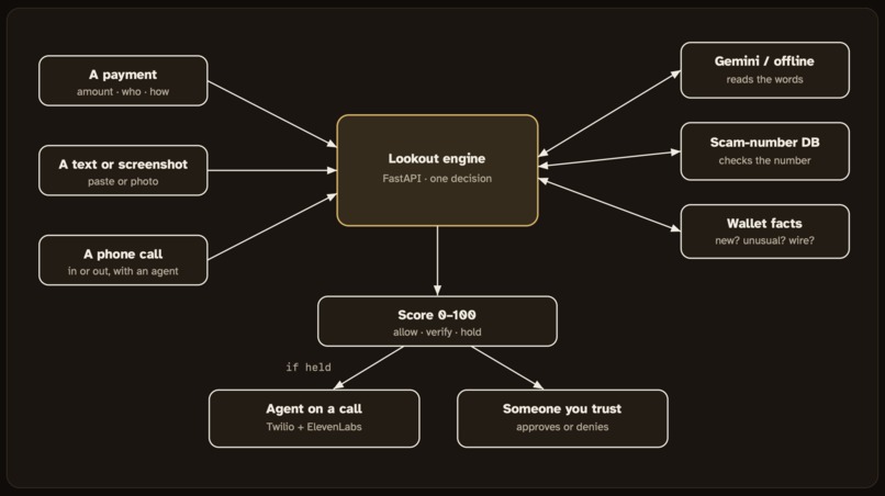 Lookout – screenshot 2