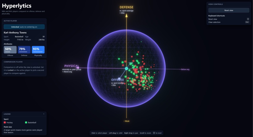 Hyperlytics – screenshot 2