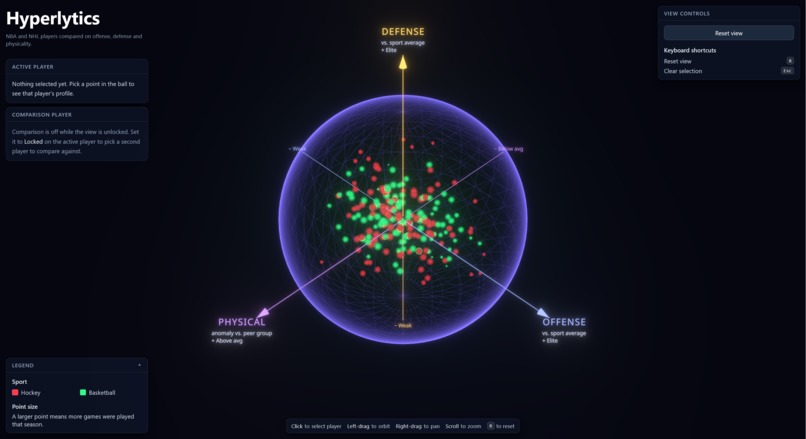 Hyperlytics – screenshot 1