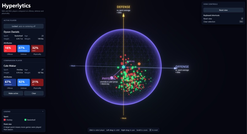Hyperlytics – screenshot 3