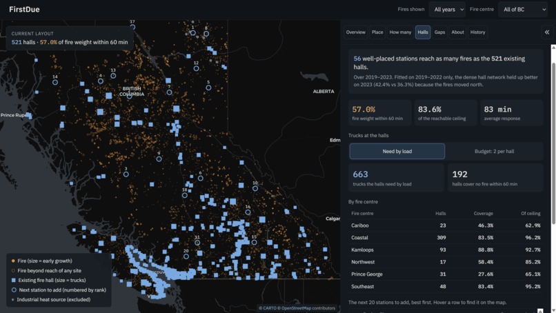 FirstDue – screenshot 4