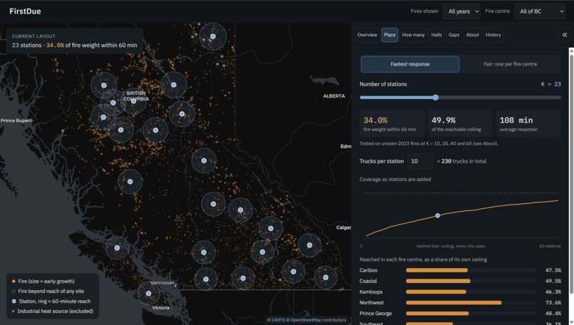 FirstDue – screenshot 3