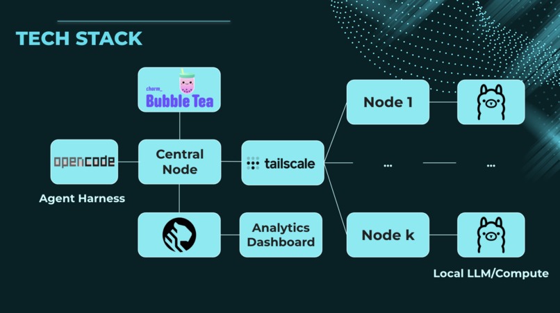 Mooch.ai – screenshot 4