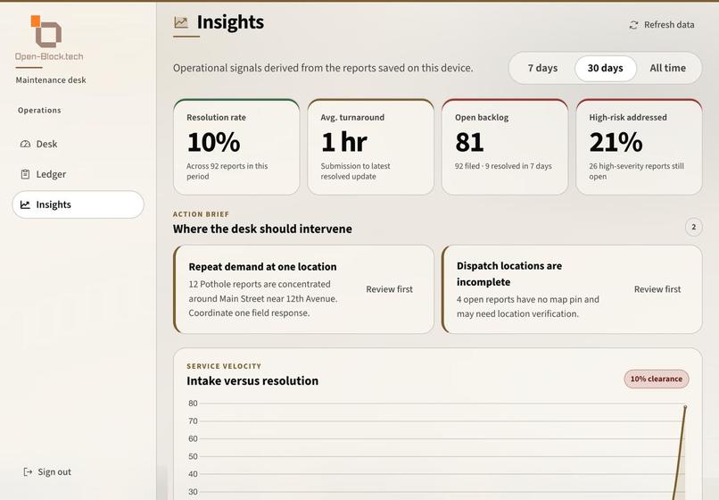 Open Block – screenshot 2