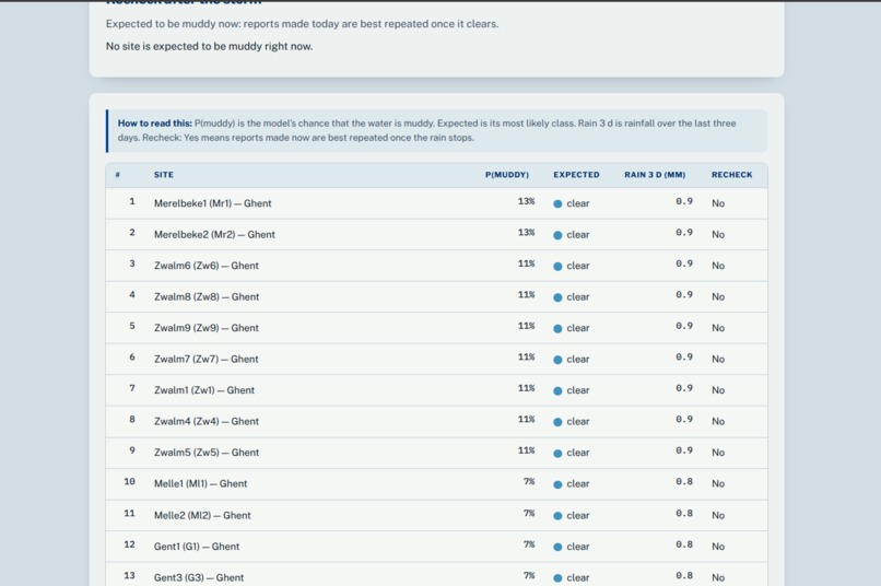 Stream Prior – screenshot 6