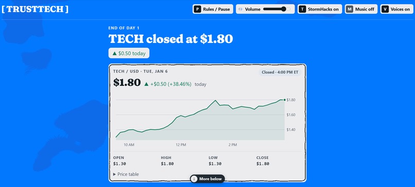 TrustTECH – screenshot 1
