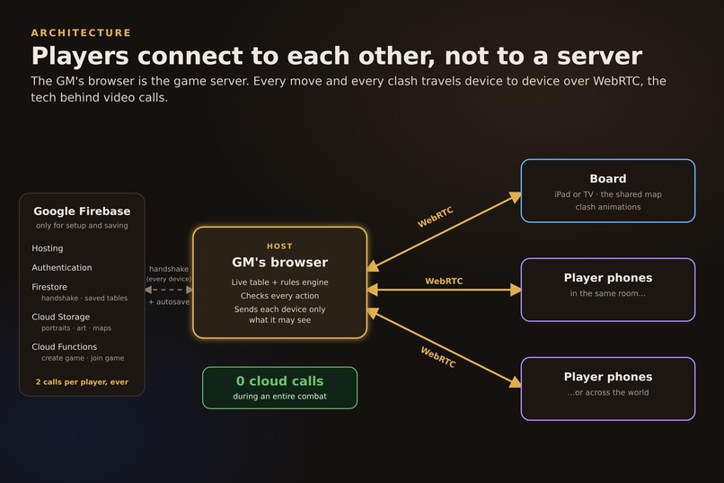 Seed of Light Project – screenshot 1