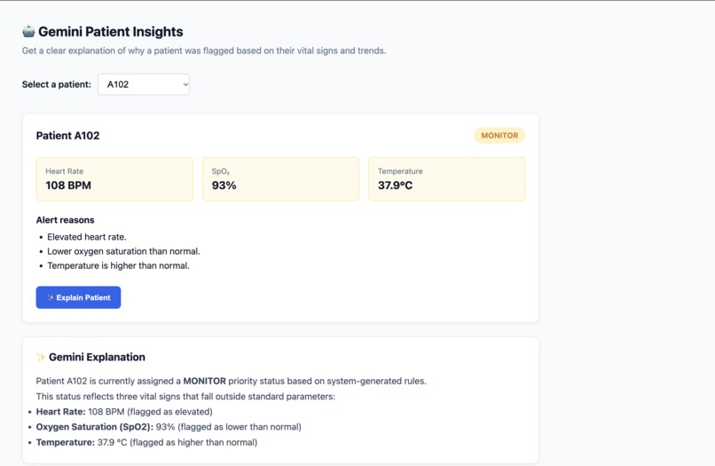 CareWatch – screenshot 1