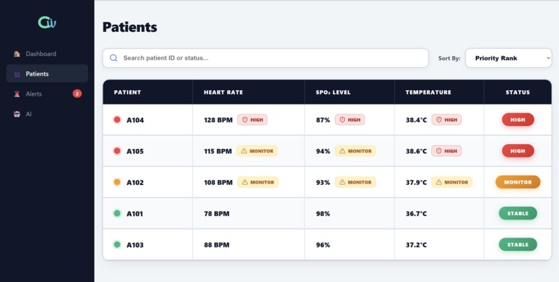 CareWatch – screenshot 2