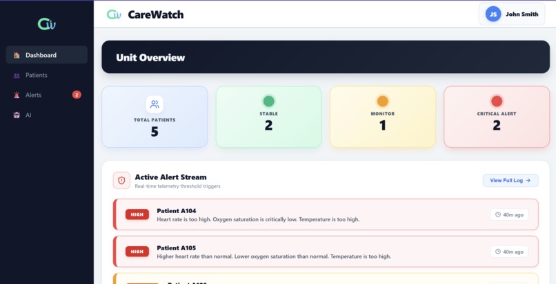 CareWatch – screenshot 3