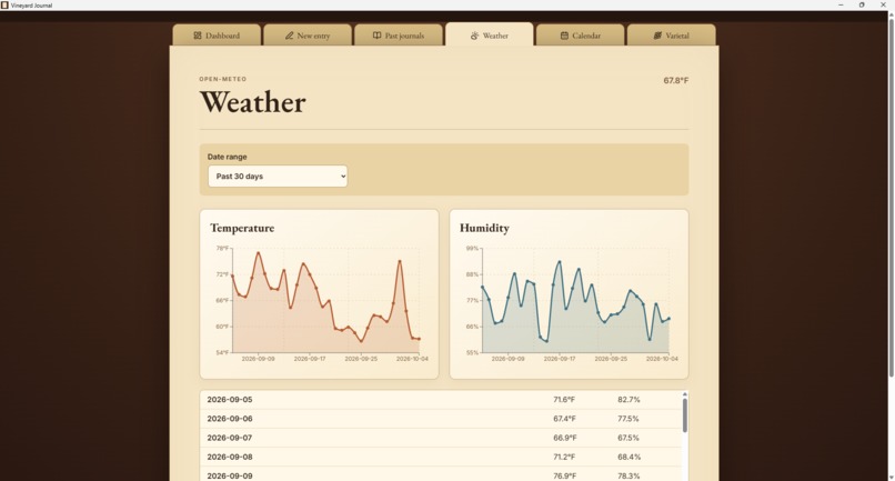 Vineyard Journal – screenshot 3