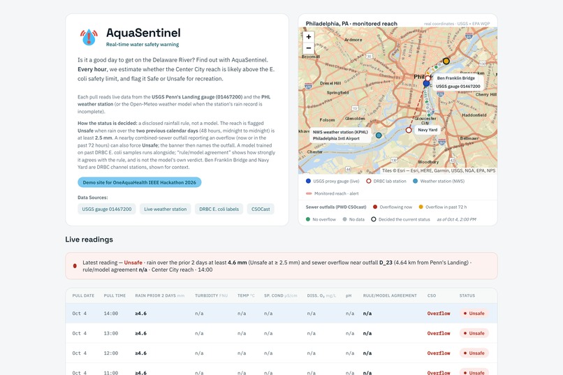 AquaSentinel – screenshot 1