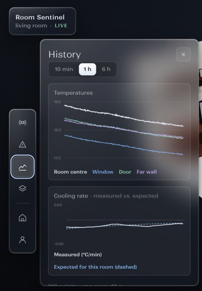 Room Sentinel – screenshot 4