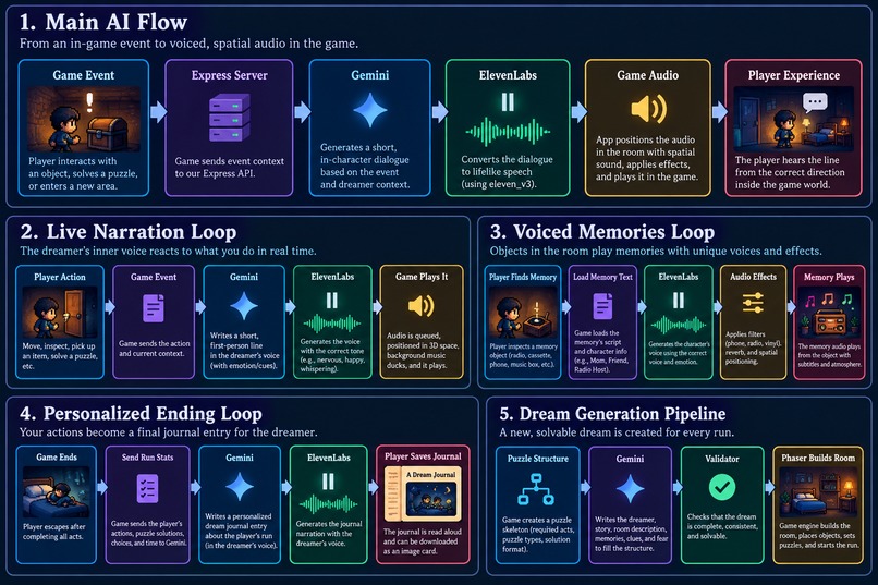 EscapeTheStorm – screenshot 1