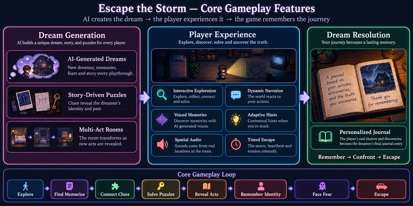 EscapeTheStorm – screenshot 2