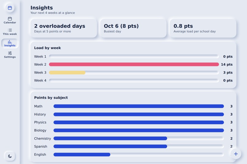 WeekLoad – screenshot 1