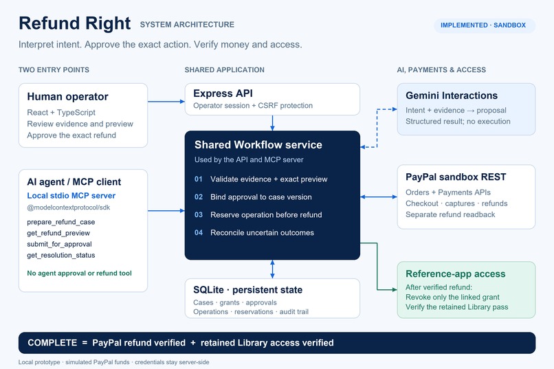 Refund Right – screenshot 1