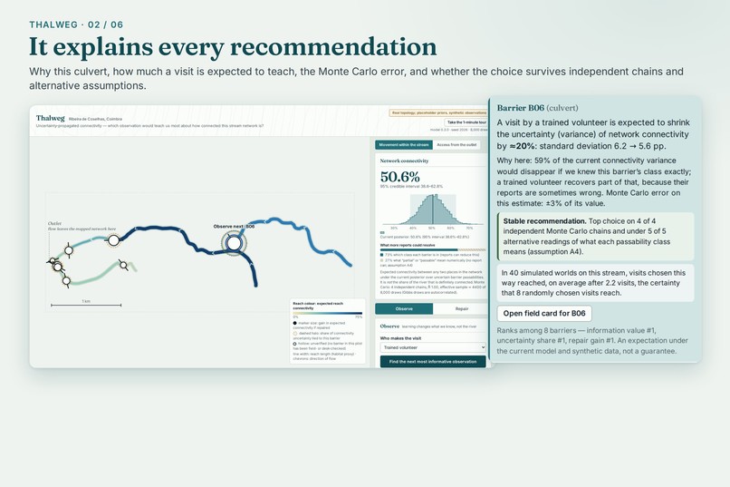 Thalweg: Make Every River Observation Count – screenshot 2
