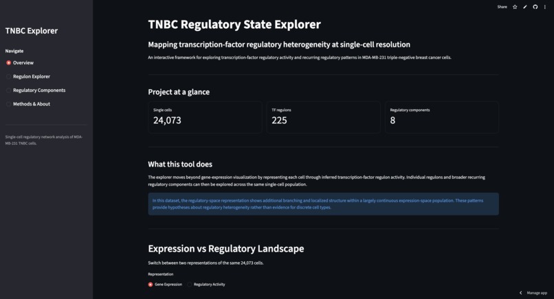 TNBC Regulatory State Explorer – screenshot 2