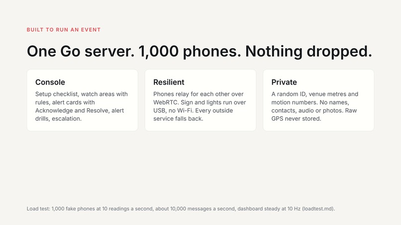 Pulse – screenshot 10