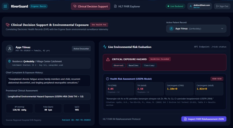 RiverGuard – screenshot 7