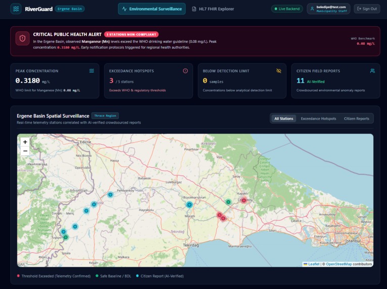 RiverGuard – screenshot 9
