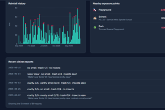 StreamSense