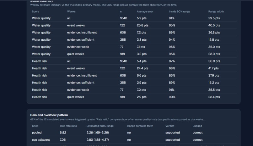 StreamSense – screenshot 3
