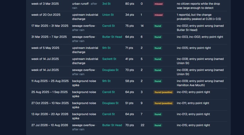 StreamSense – screenshot 4
