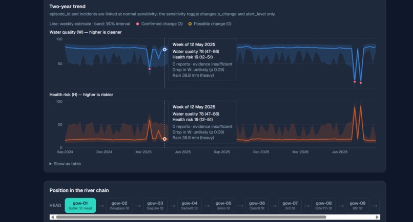 StreamSense – screenshot 5