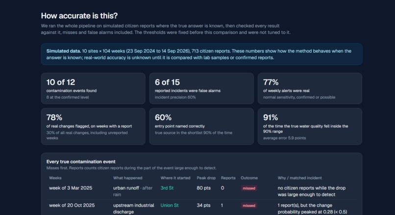 StreamSense – screenshot 6
