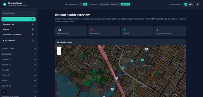 StreamSense – screenshot 9