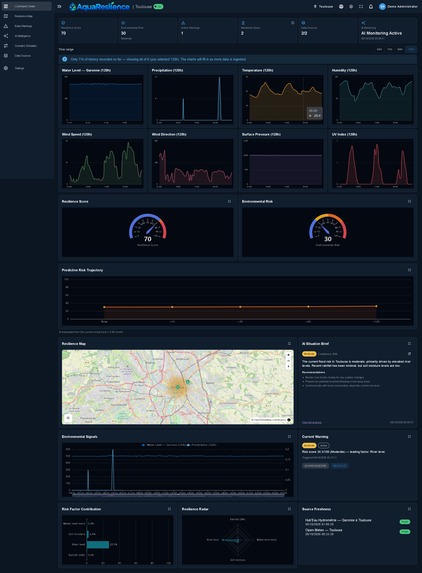 AquaResilience: Open Water Data to Flood & Drought Decisions – screenshot 5