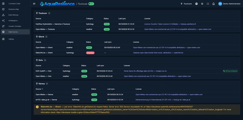 AquaResilience: Open Water Data to Flood & Drought Decisions – screenshot 11