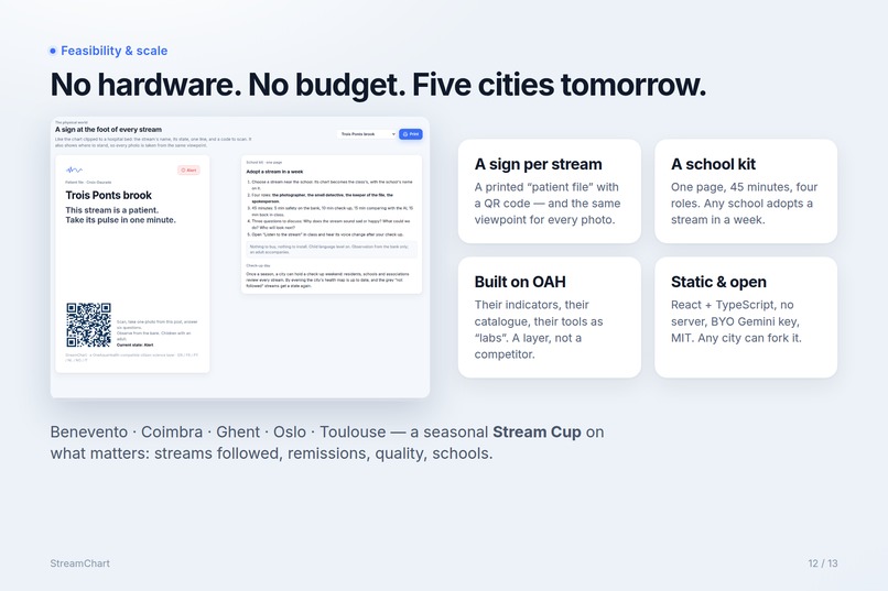 StreamChart – screenshot 12