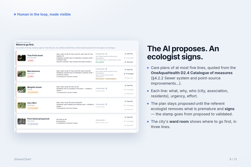 StreamChart – screenshot 9