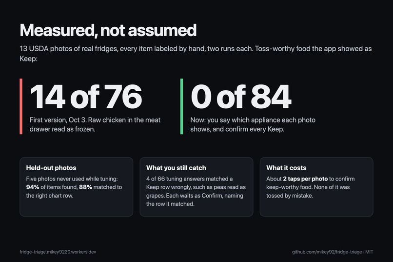 Fridge Triage – screenshot 7
