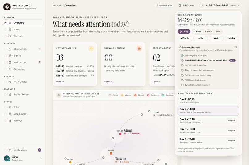 WatchDOG – screenshot 5