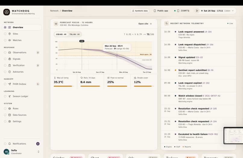 WatchDOG – screenshot 7