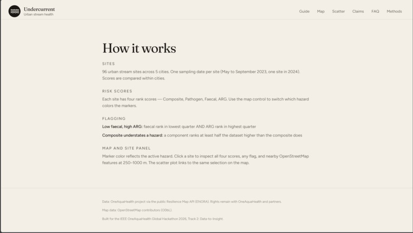 Undercurrent – screenshot 7