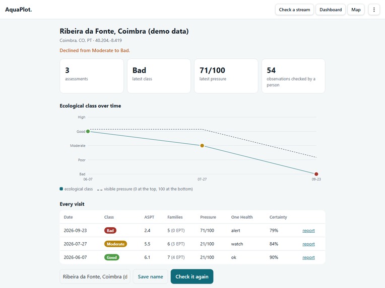 AquaPlot – screenshot 2