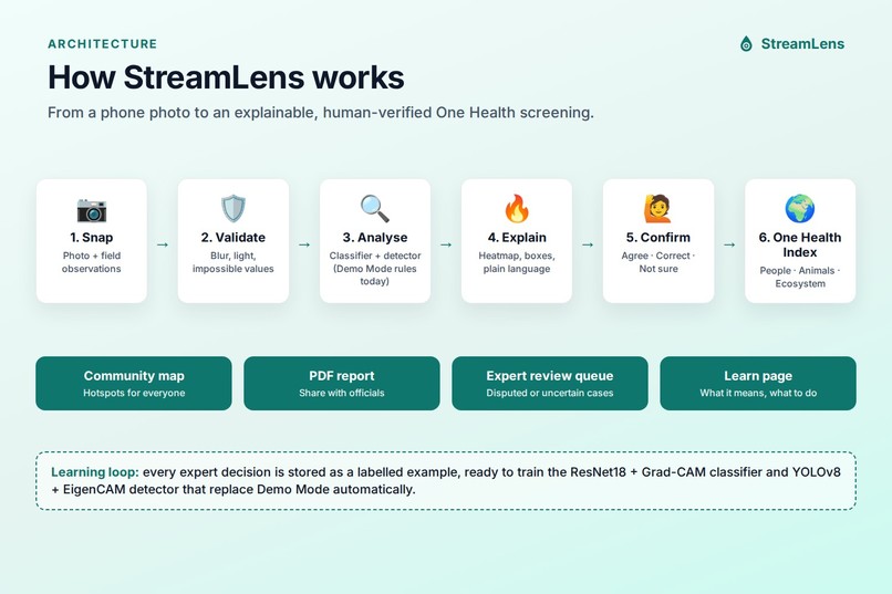 StreamLens – screenshot 2