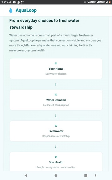 AquaLoop  – screenshot 7