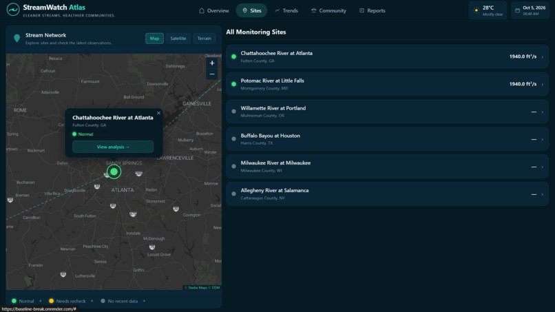 Baseline-Break – screenshot 6