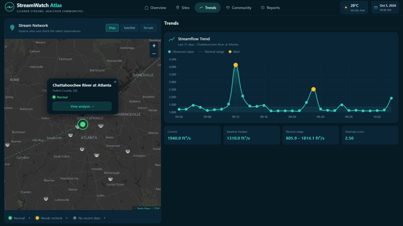 Baseline-Break – screenshot 8