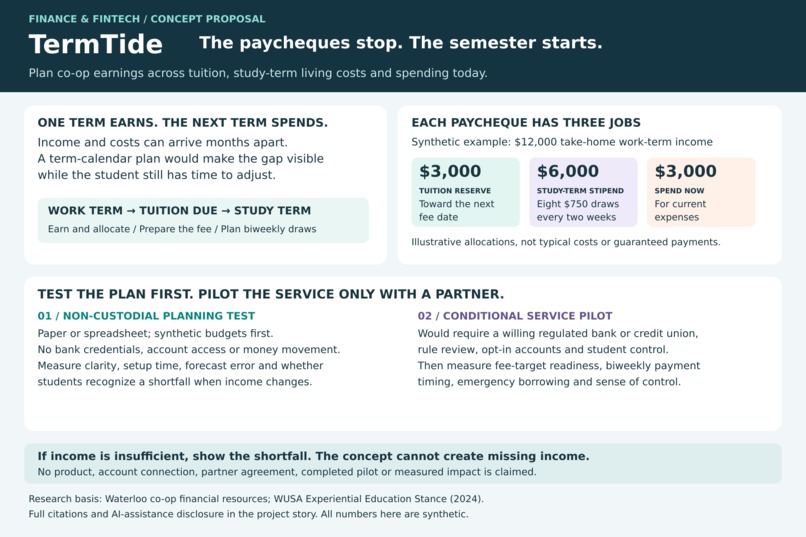 TermTide – screenshot 1