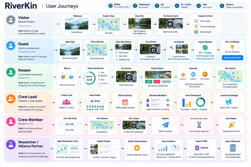RiverKin: Find where the river needs you – screenshot 2