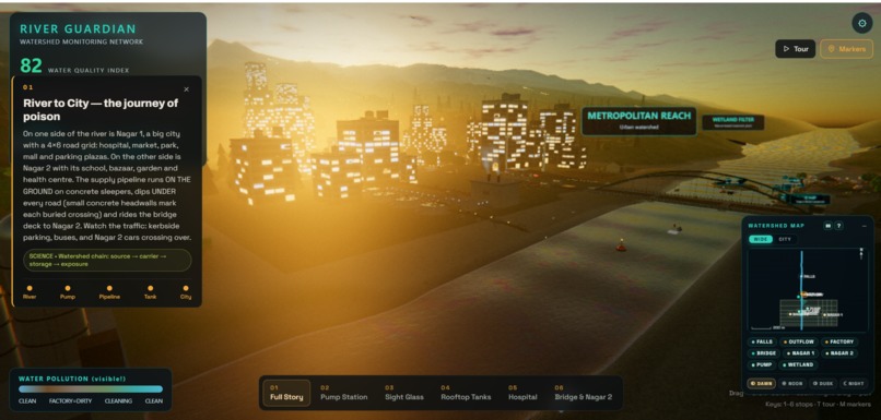 RIVER GUARDIAN — Live Watershed Telemetry – screenshot 1