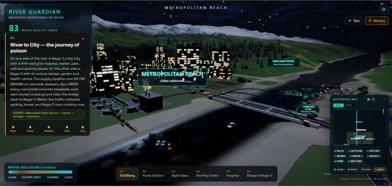 RIVER GUARDIAN — Live Watershed Telemetry – screenshot 6